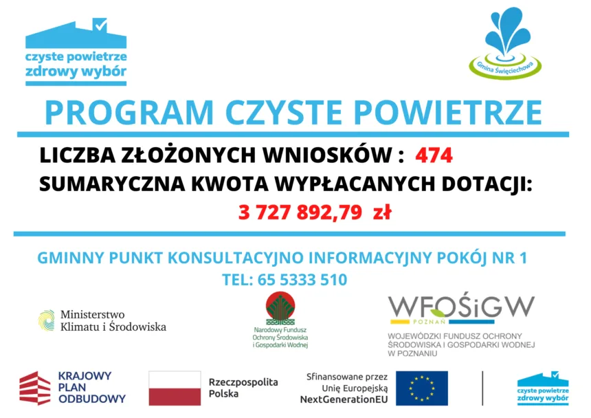 Baner informujący o liczbie złożonych wniosków w ramach programu Czyste Powietrze. Dodatkowo banery oraz loga