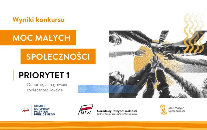 "Grafika promująca wyniki konkursu 'Moc Małych Społeczności' – Priorytet 1: Odporne, zintegrowane społeczności lokalne. Po lewej stronie widnieje logo Komitetu do spraw Pożytku Publicznego oraz Narodowego Instytutu Wolności, a także logotyp programu Moc Małych Społeczności. Po prawej stronie przedstawione są splecione ręce osób w geście współpracy i jedności."
